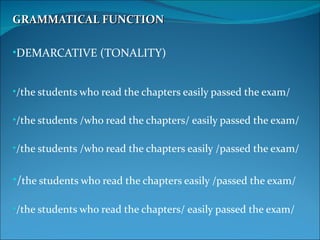 GRAMMATICAL FUNCTION

•DEMARCATIVE (TONALITY)


•/the students who read the chapters easily passed the exam/

•/the students /who read the chapters/ easily passed the exam/

•/the students /who read the chapters easily /passed the exam/


•/the students who read the chapters easily /passed the exam/

•/the students who read the chapters/ easily passed the exam/
 