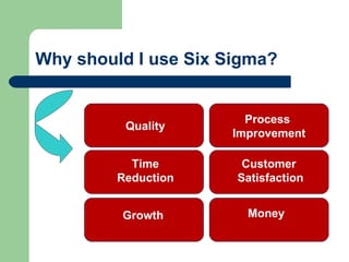 Why should I use Six Sigma?


                       Process
          Quality
                     Improvement

           Time        Customer
         Reduction    Satisfaction


         Growth        Money
 
