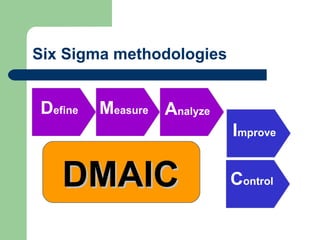 Six Sigma methodologies


Define   Measure Analyze
                           Improve

   DMAIC                   Control
 