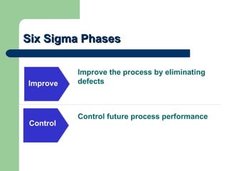 Six Sigma Phases

          Improve the process by eliminating
Improve   defects



          Control future process performance
Control
 
