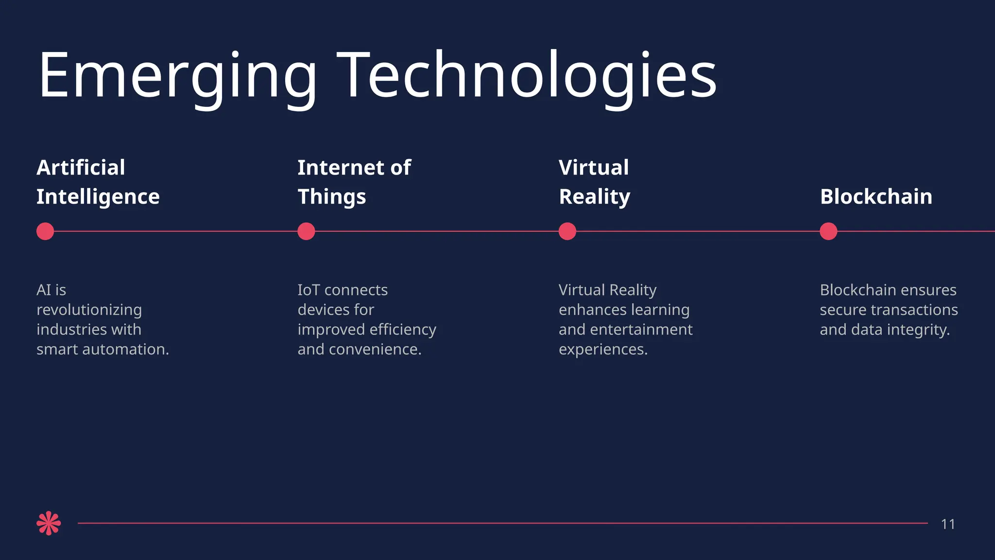 Artificial
Intelligence
Internet of
Things Blockchain
AI is
revolutionizing
industries with
smart automation.
IoT connects
devices for
improved efficiency
and convenience.
Blockchain ensures
secure transactions
and data integrity.
Emerging Technologies
11
Virtual
Reality
Virtual Reality
enhances learning
and entertainment
experiences.
 