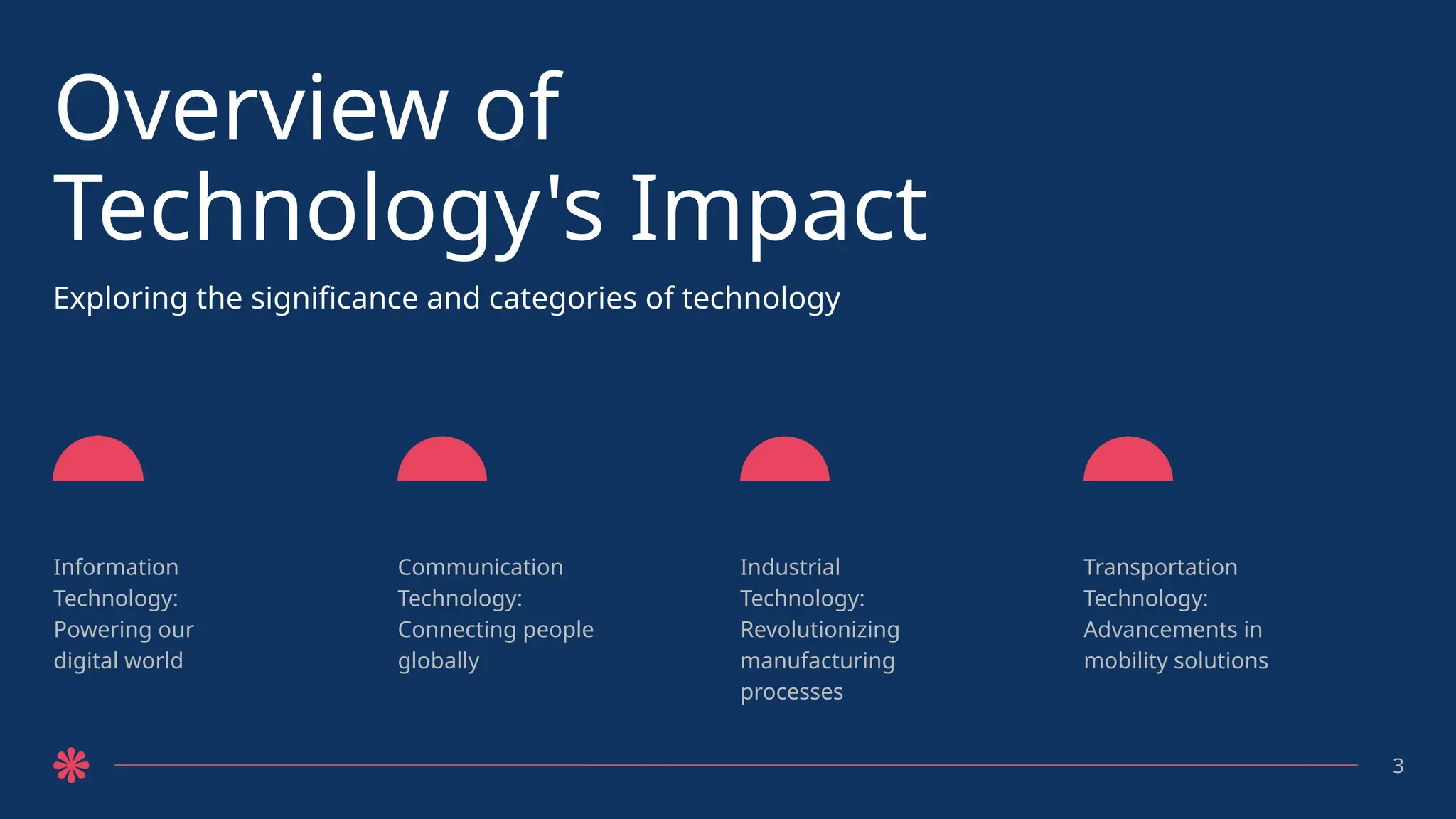 Overview of
Technology's Impact
Exploring the significance and categories of technology
Information
Technology:
Powering our
digital world
Communication
Technology:
Connecting people
globally
Industrial
Technology:
Revolutionizing
manufacturing
processes
Transportation
Technology:
Advancements in
mobility solutions
3
 