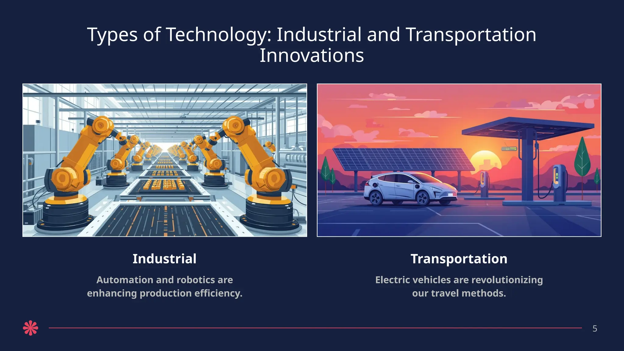 Types of Technology: Industrial and Transportation
Innovations
Industrial
Automation and robotics are
enhancing production efficiency.
Transportation
Electric vehicles are revolutionizing
our travel methods.
5
 