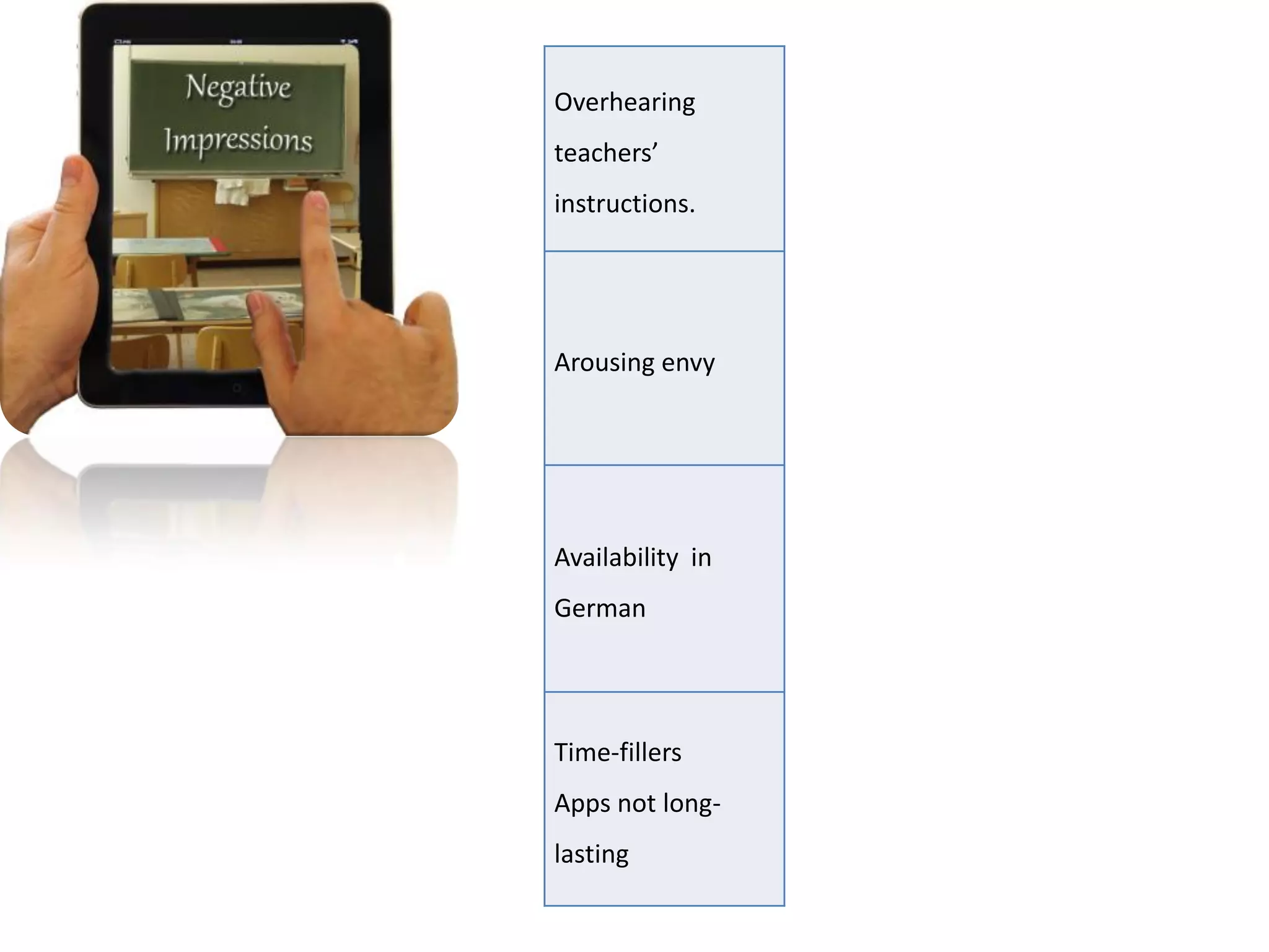 Overhearing
teachers’
instructions.




Arousing envy




Availability in
German




Time-fillers
Apps not long-
lasting
 