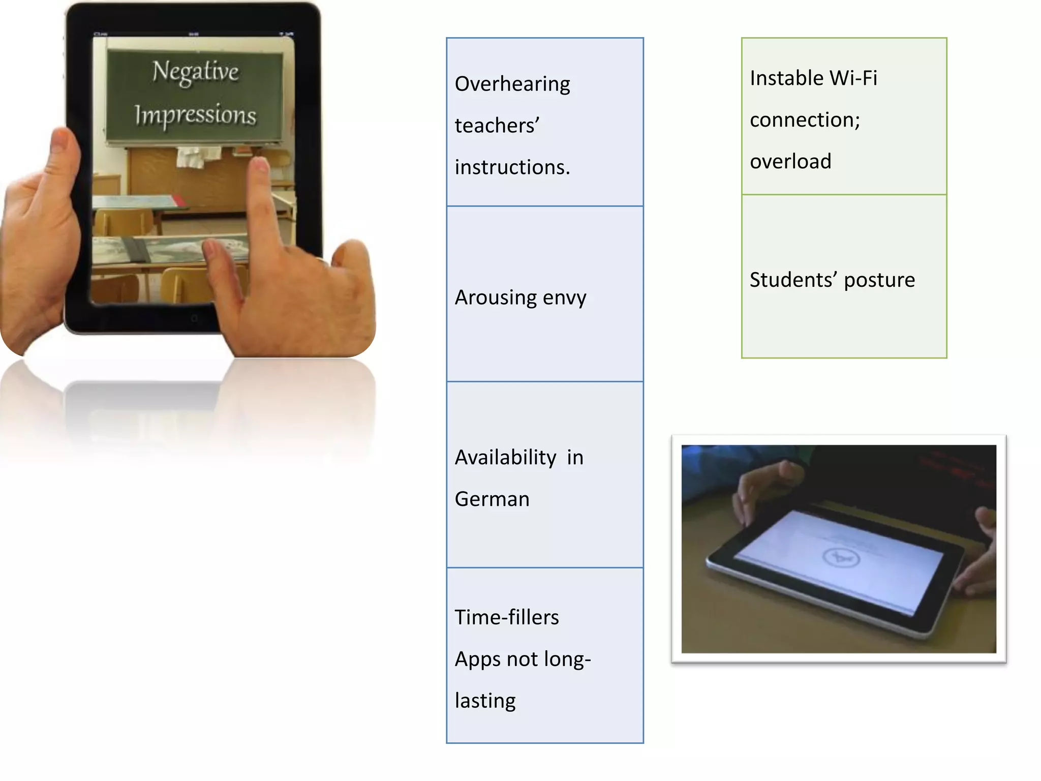 Overhearing       Instable Wi-Fi

teachers’         connection;

instructions.     overload




                  Students’ posture
Arousing envy




Availability in
German




Time-fillers
Apps not long-
lasting
 
