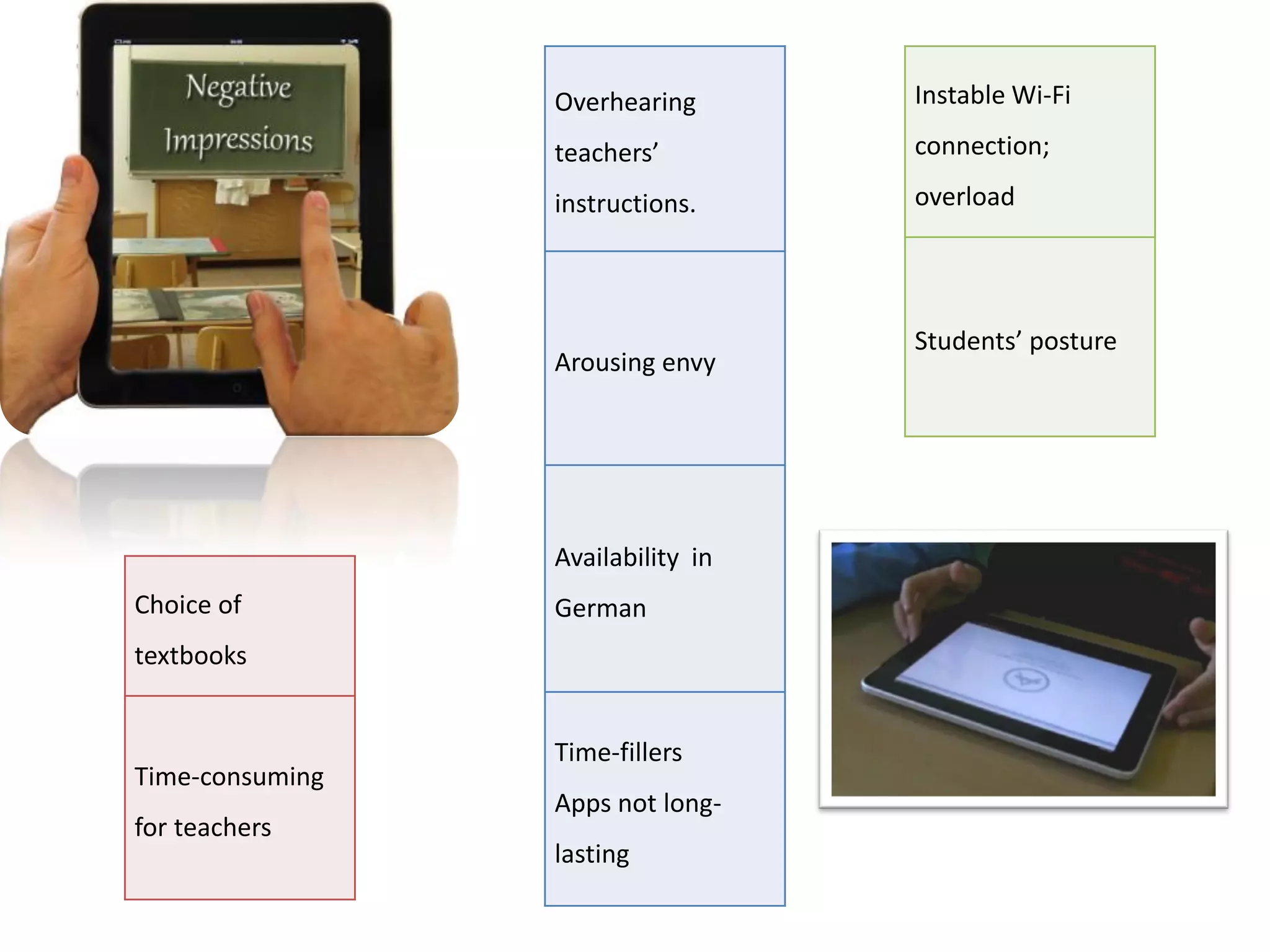 Overhearing       Instable Wi-Fi

                 teachers’         connection;

                 instructions.     overload




                                   Students’ posture
                 Arousing envy




                 Availability in
Choice of        German
textbooks


                 Time-fillers
Time-consuming
                 Apps not long-
for teachers
                 lasting
 