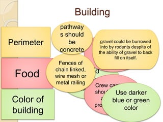 Building
Color of
building
Food
Perimeter
Avoid
yellow or
white colorCrew canteens
should be sited
away from
production area
Prohibited
on site
Fences of
chain linked,
wire mesh or
metal railing
pathway
s should
be
concrete
gravel could be burrowed
into by rodents despite of
the ability of gravel to back
fill on itself.
Use darker
blue or green
color
 