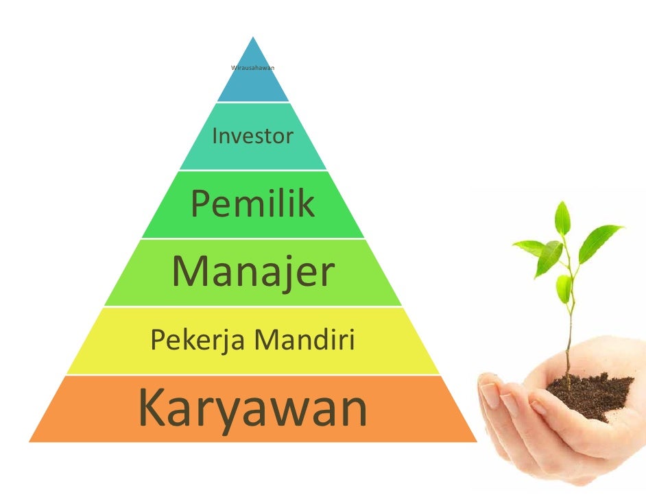 Menjadi billionaire dengan system