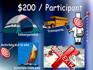 $200 / Participant $100 EXTRA Hébergement Transports Activités sur le site Activités hors site Nourriture 