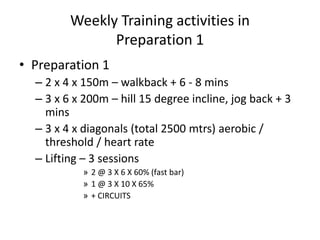 Weekly Training activities in Preparation 1 
•Preparation 1 
–2 x 4 x 150m –walkback+ 6 -8 mins 
–3 x 6 x 200m –hill 15 degree incline, jog back + 3 mins 
–3 x 4 x diagonals (total 2500 mtrs) aerobic / threshold / heart rate 
–Lifting –3 sessions 
»2 @ 3 X 6X 60% (fast bar) 
»1 @ 3 X 10 X 65% 
»+ CIRCUITS  