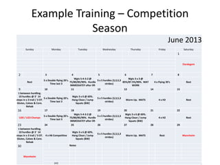 Example Training –Competition Season 
June 2013 
Sunday 
Monday 
Tuesday 
Wednesday 
Thursday 
Friday 
Saturday 
1 
Oordegem 
2 
3 
4 
5 
6 
7 
8 
Rest 
5 x Double flying 20's. Time last 3 
Wgts 5-4-3-2 @ 75/80/85/90%. Hurdle IMMEDIATEY after lift 
5 x 5 hurdles (3,3,5,3 strides) 
Wgts 3 x 3 @ 85%/87.5%/90%. MAT WORK 
4 x Flying 30's 
Rest 
9 
10 
11 
12 
13 
14 
15 
1 between hurdling. 10 hurdles @ 3' 14 steps in x 3 trail / 3 OT. Glutes, Calves & Core. Rehab 
5 x Double flying 20's. Time last 3 
Wgts 3 x 6 @ 60%. Hang Clean / Jump Squats (BW) 
5 x 5 hurdles (3,3,5,3 strides) 
Warm Up. MATS 
4 x H2 
Rest 
16 
17 
18 
19 
20 
21 
22 
U20 / U23 Champs 
5 x Double flying 20's. Time last 3 
Wgts 5-4-3-2 @ 75/80/85/90%. Hurdle IMMEDIATEY after lift 
5 x 5 hurdles (3,3,5,3 strides) 
Wgts 3 x 6 @ 60%. Hang Clean / Jump Squats (BW) 
4 x H2 
Rest 
23 
24 
25 
26 
27 
28 
29 
1 between hurdling. 10 hurdles @ 3' 14 steps in x 3 trail / 3 OT. Glutes, Calves & Core. Rehab 
4 x H6 Competitive 
Wgts 3 x 6 @ 60%. Hang Clean / Jump Squats (BW) 
5 x 5 hurdles (3,3,5,3 strides) 
Warm Up. MATS 
Rest 
Mannheim 
30 
Notes 
Mannheim 
[42]  