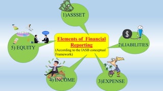 Elements of Financial
Reporting
(According to the IASB conceptual
Framework)
1)ASSSET
2)LIABILITIES
3)EXPENSE4) INCOME
5) EQUITY
 