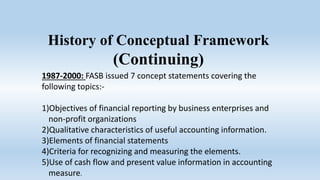 History of Conceptual Framework
(Continuing)
1987-2000: FASB issued 7 concept statements covering the
following topics:-
1)Objectives of financial reporting by business enterprises and
non-profit organizations
2)Qualitative characteristics of useful accounting information.
3)Elements of financial statements
4)Criteria for recognizing and measuring the elements.
5)Use of cash flow and present value information in accounting
measure.
 