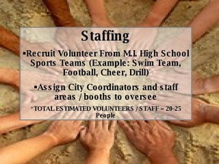 Staffing Recruit Volunteer From M.I. High School Sports Teams (Example: Swim Team, Football, Cheer, Drill) Assign City Coordinators and staff areas / booths to oversee TOTAL ESTIMATED VOLUNTEERS / STAFF = 20-25 People 