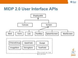 MIDP 2.0 User Interface APIs Displayable Canvas Screen Alert Form List TextBox SplashScreen WaitScreen ChoiceGroup DateField Guage ImageItem StringItem TextField Элементы формы 