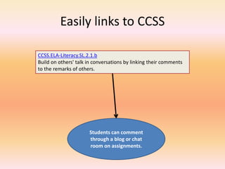 Easily links to CCSS
CCSS.ELA-Literacy.SL.2.1.b
Build on others' talk in conversations by linking their comments
to the remarks of others.
Students can comment
through a blog or chat
room on assignments.
 