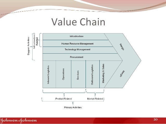 value chain analysis of pharmaceutical company This article considers writer michael porter’s value chain framework, which has been described as a powerful analysis tool for companies in strategic planning to. value chain analysis of pharmaceutical company This article considers writer michael porter’s value chain framework, which has been described as a powerful analysis tool for companies in strategic planning to.