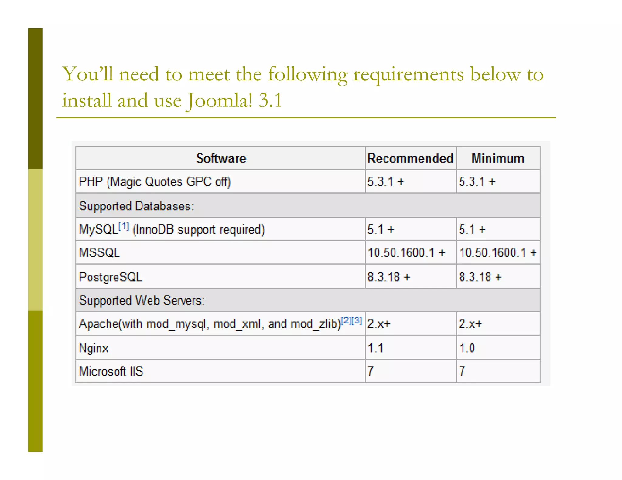 You’ll need to meet the following requirements below to
install and use Joomla! 3.1

 
