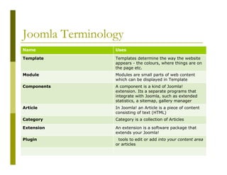 Example For Joomla Article Presentation joomla-introduction | PDF