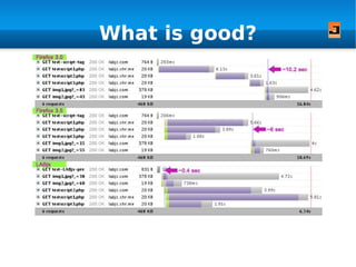 High Performance Web Sites 14 regler fewer http requests 