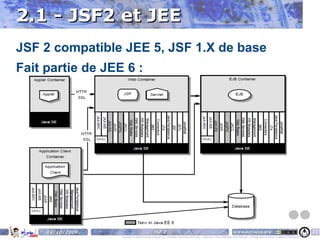 Masquer la complexité 