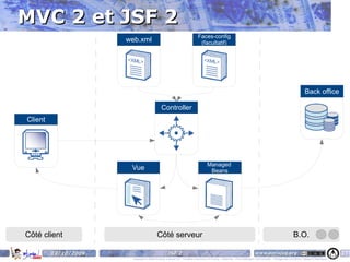 Sommaire 1 - Introduction 