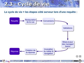 3 - Les outils 4 - Conclusion 
