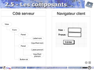 JavaServer Faces (JSF) 2.0 