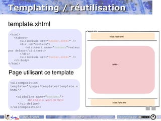 2.3 - Cycle de vie Le cycle de vie = les étapes côté serveur lors d'une requête : Restauration de la vue Conversions Validations Mises-à-jour des managed beans Invocation du métier & navigation Création de la réponse Requête Réponse 