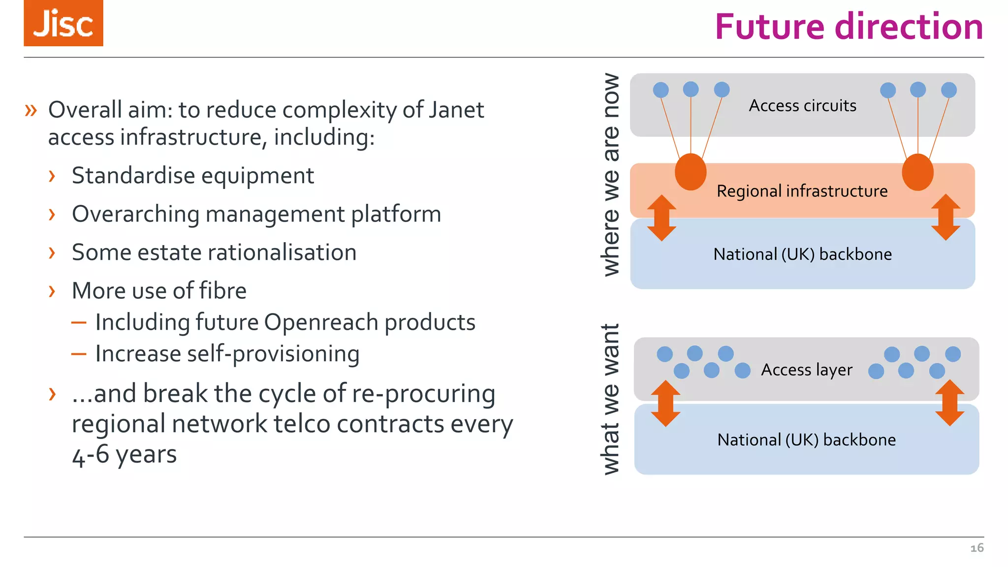 Future direction
» Overall aim: to reduce complexity of Janet
access infrastructure, including:
› Standardise equipment
› Overarching management platform
› Some estate rationalisation
› More use of fibre
– Including future Openreach products
– Increase self-provisioning
› …and break the cycle of re-procuring
regional network telco contracts every
4-6 years
Regional infrastructure
National (UK) backbone
Access circuits
National (UK) backbone
Access layer
wherewearenowwhatwewant
16
 