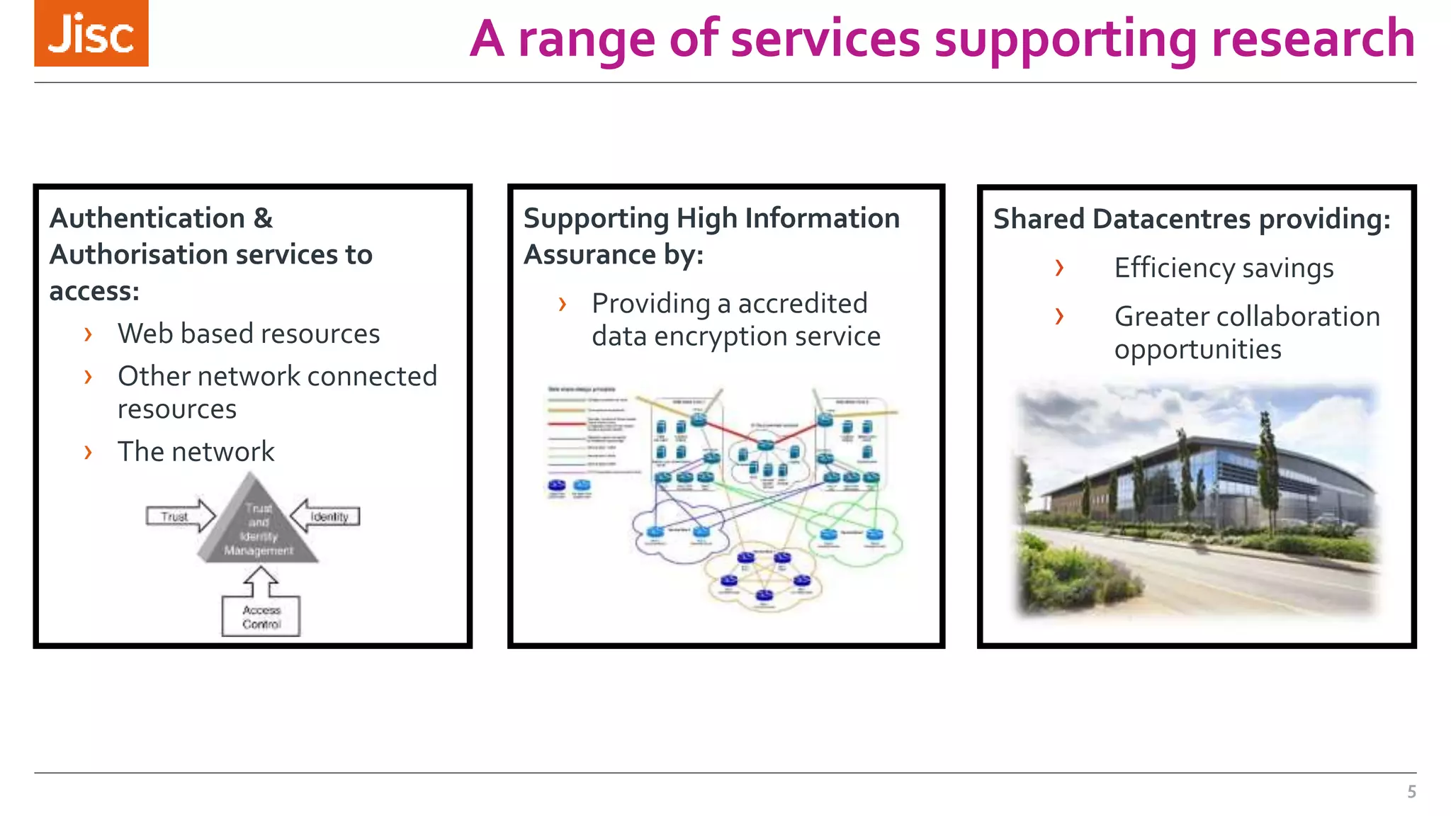 A range of services supporting research
Authentication &
Authorisation services to
access:
› Web based resources
› Other network connected
resources
› The network
Supporting High Information
Assurance by:
› Providing a accredited
data encryption service
Shared Datacentres providing:
› Efficiency savings
› Greater collaboration
opportunities
5
 