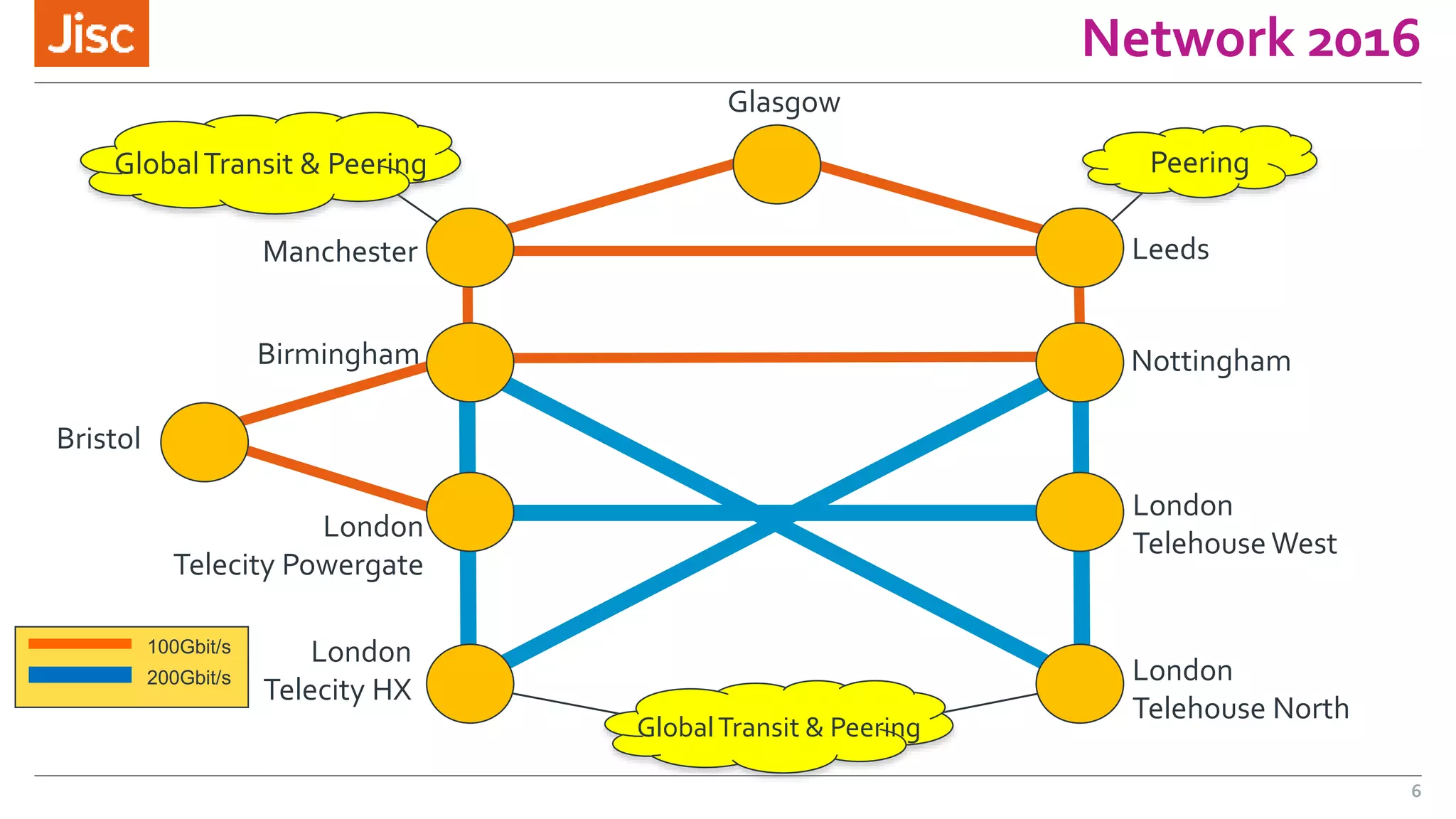 Glasgow
Leeds
London
Telehouse West
Bristol
Manchester
London
Telecity Powergate
Birmingham Nottingham
London
Telehouse North
London
Telecity HX
GlobalTransit & Peering Peering
GlobalTransit & Peering
100Gbit/s
200Gbit/s
Network 2016
6
 