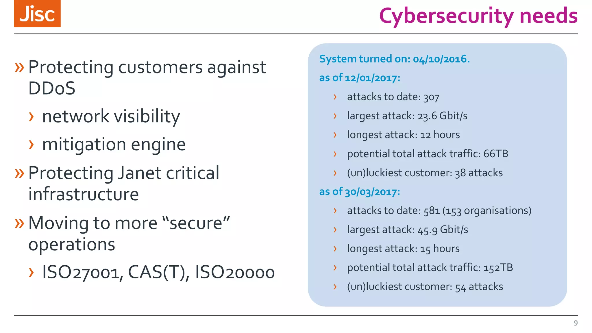 Cybersecurity needs
»Protecting customers against
DDoS
› network visibility
› mitigation engine
»Protecting Janet critical
infrastructure
»Moving to more “secure”
operations
› ISO27001, CAS(T), ISO20000
System turned on: 04/10/2016.
as of 12/01/2017:
› attacks to date: 307
› largest attack: 23.6 Gbit/s
› longest attack: 12 hours
› potential total attack traffic: 66TB
› (un)luckiest customer: 38 attacks
as of 30/03/2017:
› attacks to date: 581 (153 organisations)
› largest attack: 45.9 Gbit/s
› longest attack: 15 hours
› potential total attack traffic: 152TB
› (un)luckiest customer: 54 attacks
9
 