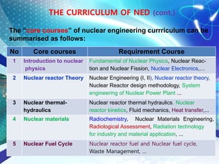 Nuke Course Overview of Nuclear engineering............................. | PDF