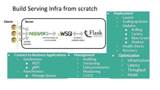 Kubernetes For ML Inference | PDF