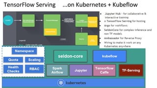 Kubernetes For ML Inference | PDF