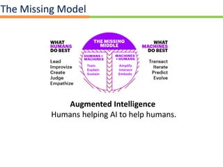 The AI and Empathy Imperative: Integrating Emotional Intelligence with ...
