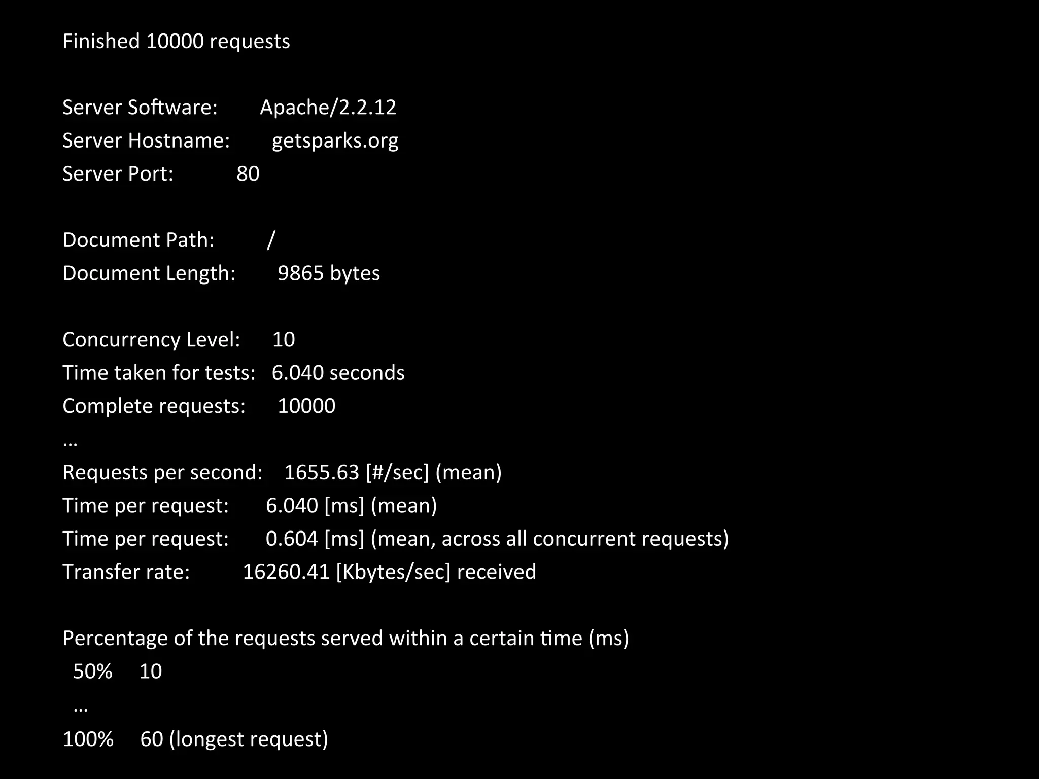 Finished	
  10000	
  requests	
  
	
  
Server	
  Soiware:	
  	
  	
  	
  	
  	
  	
  	
  Apache/2.2.12	
  
Server	
  Hostname:	
  	
  	
  	
  	
  	
  	
  	
  getsparks.org	
  
Server	
  Port:	
  	
  	
  	
  	
  	
  	
  	
  	
  	
  	
  	
  80	
  
	
  
Document	
  Path:	
  	
  	
  	
  	
  	
  	
  	
  	
  	
  /	
  
Document	
  Length:	
  	
  	
  	
  	
  	
  	
  	
  9865	
  bytes	
  
	
  
Concurrency	
  Level:	
  	
  	
  	
  	
  	
  10	
  
Time	
  taken	
  for	
  tests:	
  	
  	
  6.040	
  seconds	
  
Complete	
  requests:	
  	
  	
  	
  	
  	
  10000	
  
…	
  
Requests	
  per	
  second:	
  	
  	
  	
  1655.63	
  [#/sec]	
  (mean)	
  
Time	
  per	
  request:	
  	
  	
  	
  	
  	
  	
  6.040	
  [ms]	
  (mean)	
  
Time	
  per	
  request:	
  	
  	
  	
  	
  	
  	
  0.604	
  [ms]	
  (mean,	
  across	
  all	
  concurrent	
  requests)	
  
Transfer	
  rate:	
  	
  	
  	
  	
  	
  	
  	
  	
  	
  16260.41	
  [Kbytes/sec]	
  received	
  
	
  
Percentage	
  of	
  the	
  requests	
  served	
  within	
  a	
  certain	
  .me	
  (ms)	
  
	
  	
  50%	
  	
  	
  	
  	
  10	
  
	
  	
  …	
  
100%	
  	
  	
  	
  	
  60	
  (longest	
  request)	
  
 