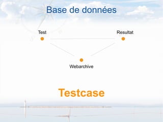 KBAccess Base de connaissance  de bons et mauvais  exemples  pour l' accessibilité  du web 
