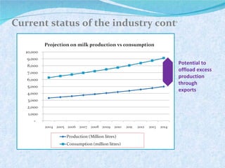 Briefing on the Kenya Dairy Board and the Kenyan dairy industry 
