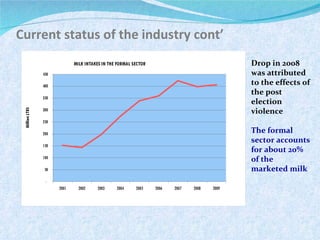 Briefing on the Kenya Dairy Board and the Kenyan dairy industry 