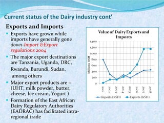 Briefing on the Kenya Dairy Board and the Kenyan dairy industry 