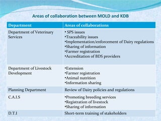 Briefing on the Kenya Dairy Board and the Kenyan dairy industry 