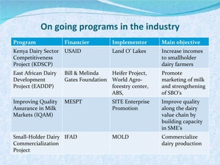 Briefing on the Kenya Dairy Board and the Kenyan dairy industry 