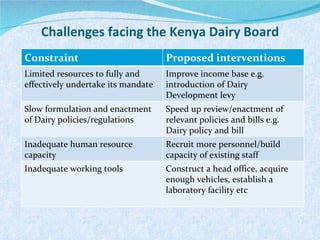 Briefing on the Kenya Dairy Board and the Kenyan dairy industry 