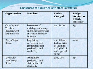 Briefing on the Kenya Dairy Board and the Kenyan dairy industry 