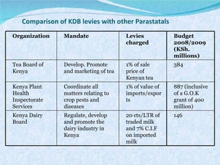 Briefing on the Kenya Dairy Board and the Kenyan dairy industry 