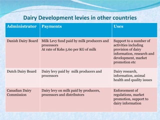 Briefing on the Kenya Dairy Board and the Kenyan dairy industry 