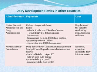 Briefing on the Kenya Dairy Board and the Kenyan dairy industry 