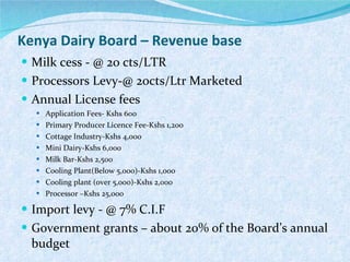 Briefing on the Kenya Dairy Board and the Kenyan dairy industry 